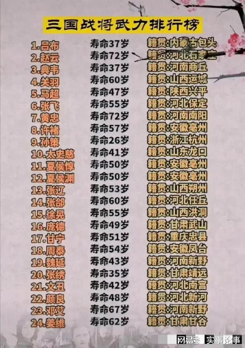 三国武力巅峰对决：最强 warriors 排名揭晓