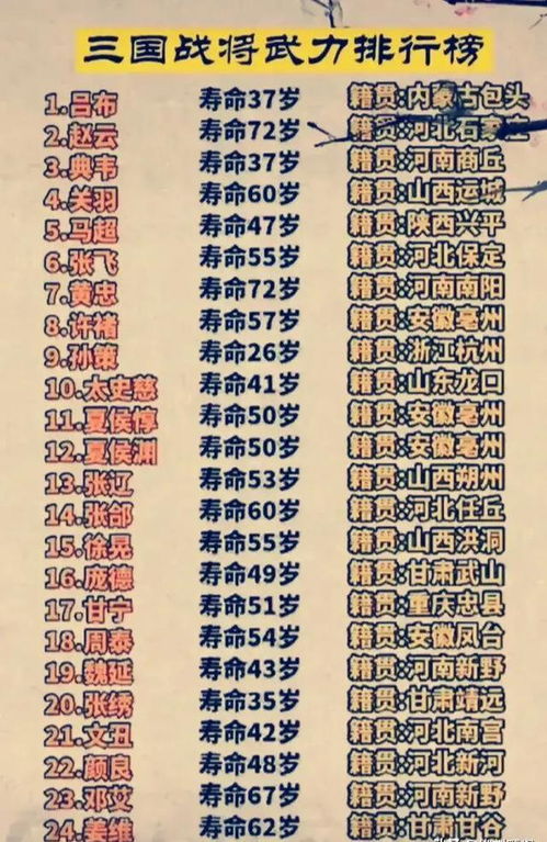 三国武力巅峰对决：最强 warriors 排名揭晓