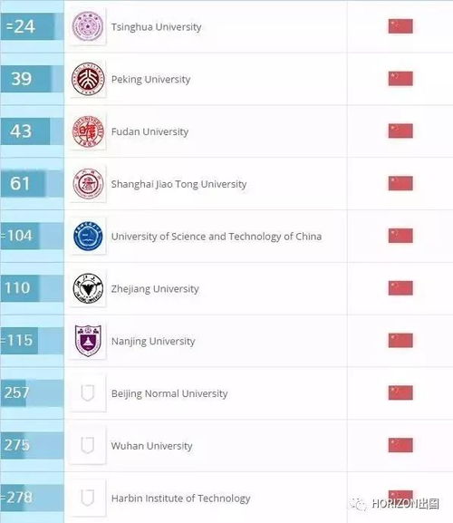 985高校的神秘梯队：“中九”、“次九”、“末九”究竟意味着什么？