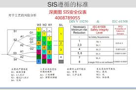 SIS全解：这个缩写的真正含义