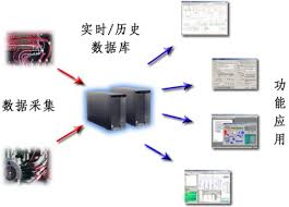 SIS全解：这个缩写的真正含义