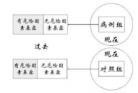 回顾性研究的定义