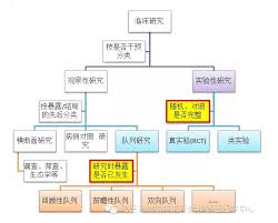 回顾性研究的定义