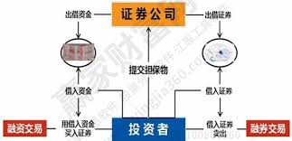 投融的含义是什么？