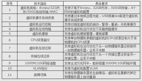 掌管中国电信的最高监管机构是谁？