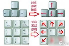 劲舞团自由舞步全套舞步数量详解