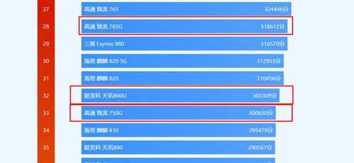 X35处理器对比骁龙系列相当型号