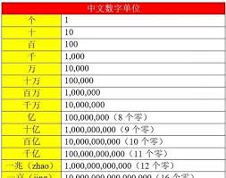 九百万用数字表示是:9000000