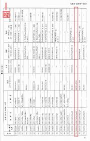 深入了解S22053材料的特性与应用