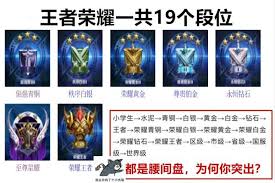 王者荣耀：登顶荣耀王者的至高段位之路