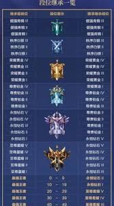 王者荣耀：登顶荣耀王者的至高段位之路