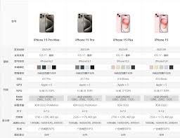 苹果15 Pro详细参数配置