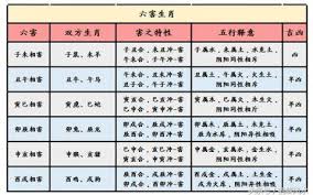 “猜生肖：言之有据对应的是哪种动物？”