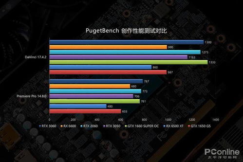 RTX3050显卡性能表现如何？