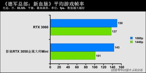 RTX3050显卡性能表现如何?