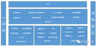 体系建设的奥秘:打造高效系统的关键