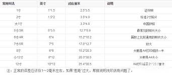 640x480照片尺寸究竟是多大的照片？