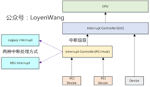 什么是pcidevice驱动及其作用