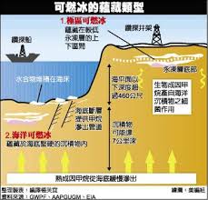 女生像可燃冰意味着什么?