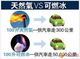 女生像可燃冰意味着什么?