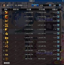 《DNF》105级天界联合军“明亮的光之希望”装备属性全面解析