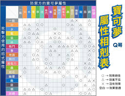 宠物小精灵属性相克表：宝可梦游戏克制关系