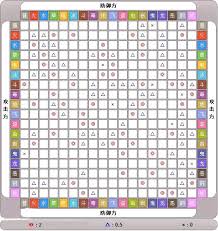 宠物小精灵属性相克表：宝可梦游戏克制关系