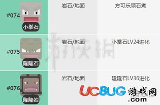 小拳石多少级进化