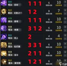 自由之心技能加点攻略:主动条件与技能升级最优选择推荐