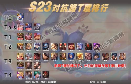 顶尖弓箭手角色大最强角色排行与深度解析