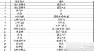 !《王国之泪》芭伊&伯伊绝美相遇,独家配方大公开