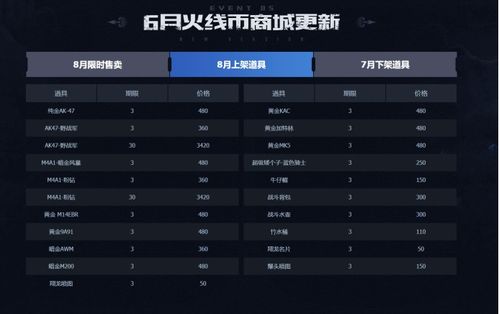 《CF火线币商城大放送:海量道具等你来领,官方活动地址全!》