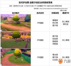 宝可梦剑盾中树果哪里能买到？快速找到树果购买点！