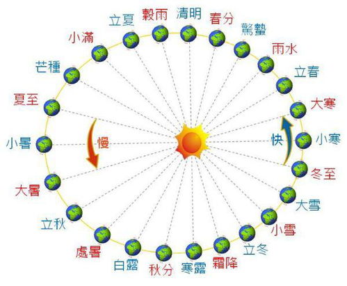 哪个年份出现过闰四月？