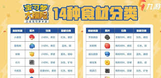 《宝可梦大探险》属性相克关系图详解