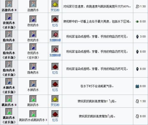 《我的世界》药水全攻略:从基础到进阶的合成表