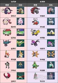 《探秘宝可梦朱紫:那些你不能错过的未来神奇宝贝》