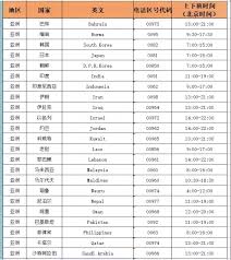 0060是哪个国家的电话区号