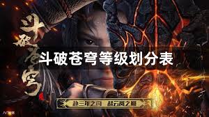 斗破苍穹：探索十八层强者秘境