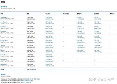 风华秋实与鹿晗:独家合约下的音乐共舞与商业互依