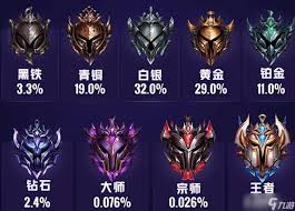 《英雄联盟》13.8星界驱驰适配英雄推荐