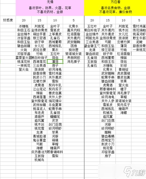 遇见逆水寒：快速掌握全NPC喜好，轻松攻略游戏秘籍