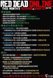 【震撼发布】荒野大镖客2OL:全新更新内容,重塑西部传奇!