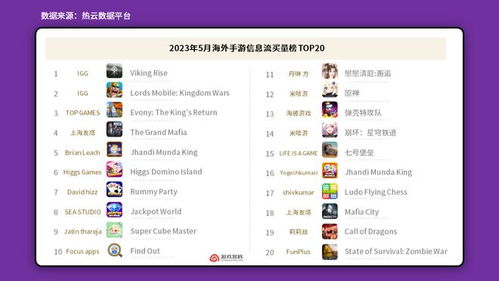 2023米哈游旗下最热门手游大盘点——你不容错过的精彩游戏!