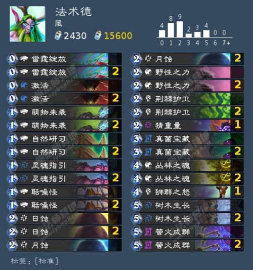 2024年不容错过的十大经典大型网络回合制游戏排行榜