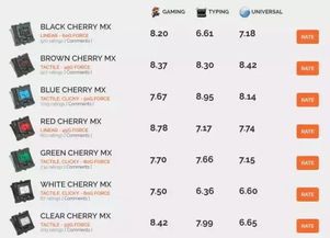 2024年最热门免费打字游戏排行榜:提升打字速度就靠它们了!