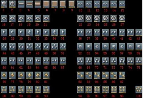 CF游戏军衔等级图示概览
