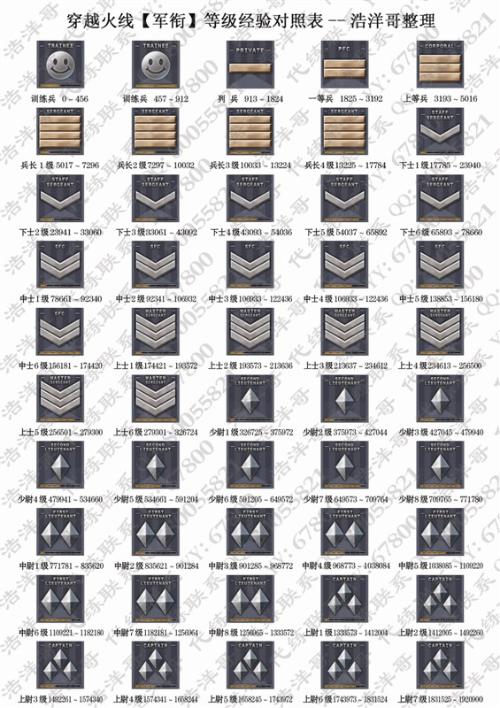 CF游戏军衔等级图示概览