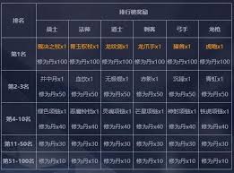 Q&A: 特种部队2如何迅速满级?老司机快速升级攻略!