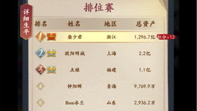 一亿小目标2攻略远征战力表与将士战力全解析